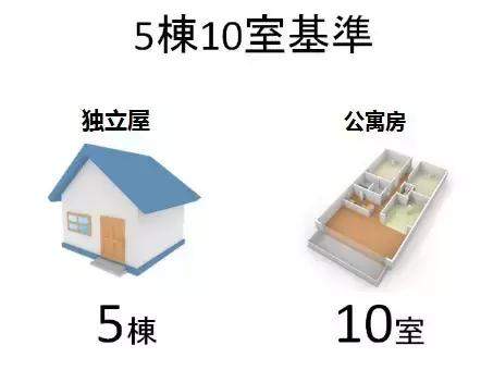 辟谣：在日本购买500万日元以上的房产，就能拥有永久居住权？