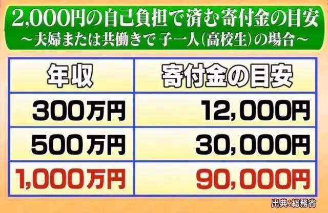 日本人交税竟还反福利...又送螃蟹又送米！