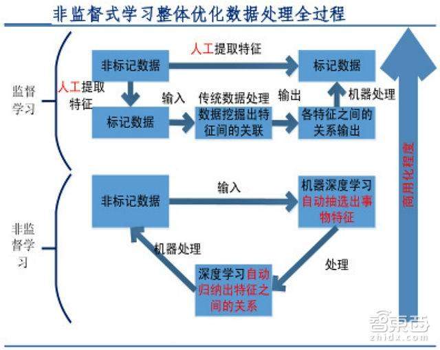 撞上60年一遇台风口 这五类企业成为人工智能最大赢家「附下载」｜智东西内参