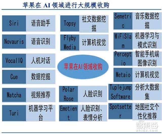 撞上60年一遇台风口 这五类企业成为人工智能最大赢家「附下载」｜智东西内参