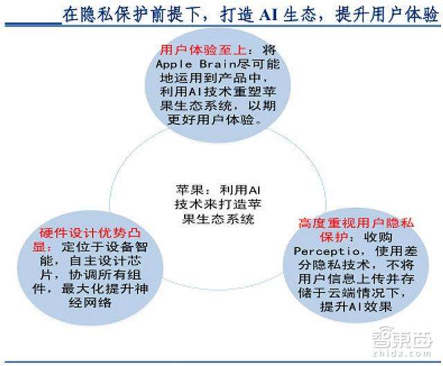 撞上60年一遇台风口 这五类企业成为人工智能最大赢家「附下载」｜智东西内参