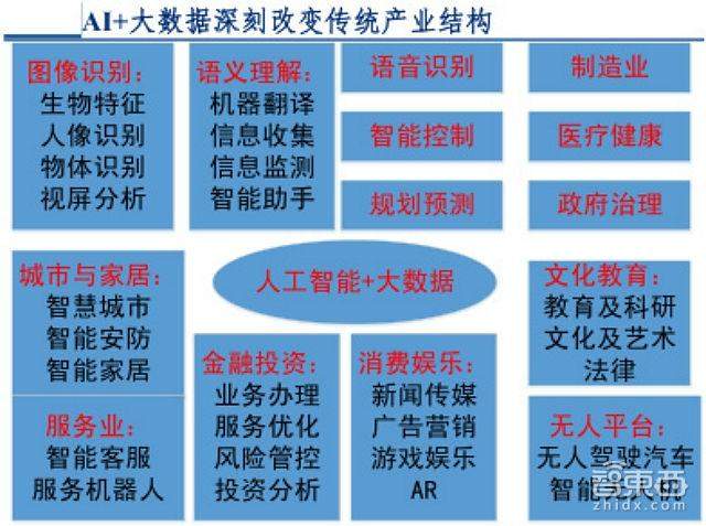 撞上60年一遇台风口 这五类企业成为人工智能最大赢家「附下载」｜智东西内参