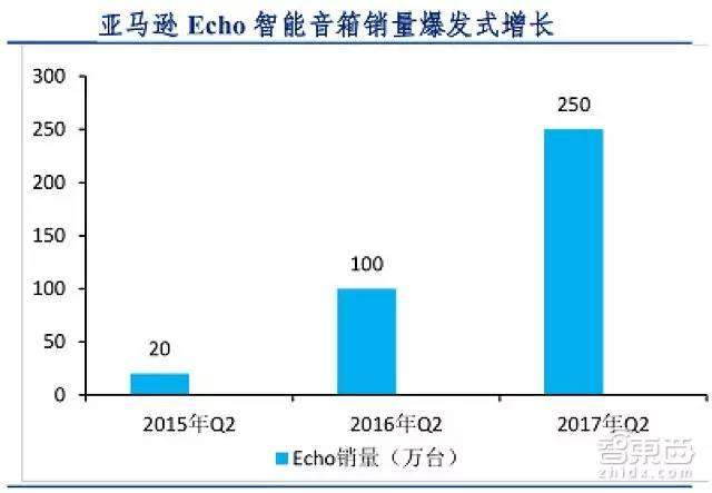 撞上60年一遇台风口 这五类企业成为人工智能最大赢家「附下载」｜智东西内参