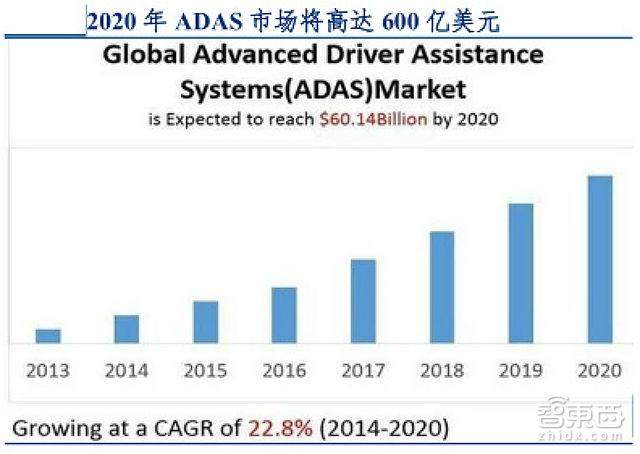 撞上60年一遇台风口 这五类企业成为人工智能最大赢家「附下载」｜智东西内参