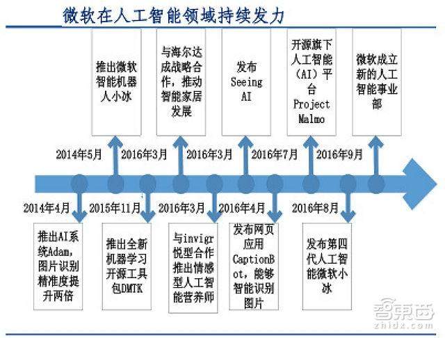 撞上60年一遇台风口 这五类企业成为人工智能最大赢家「附下载」｜智东西内参