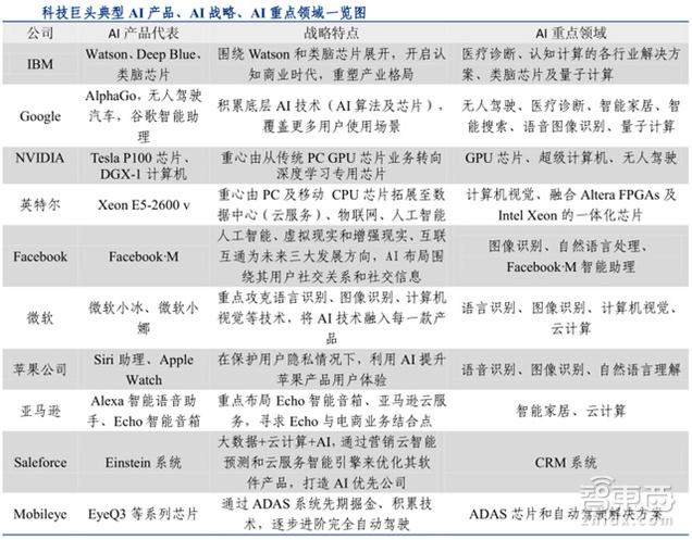 撞上60年一遇台风口 这五类企业成为人工智能最大赢家「附下载」｜智东西内参