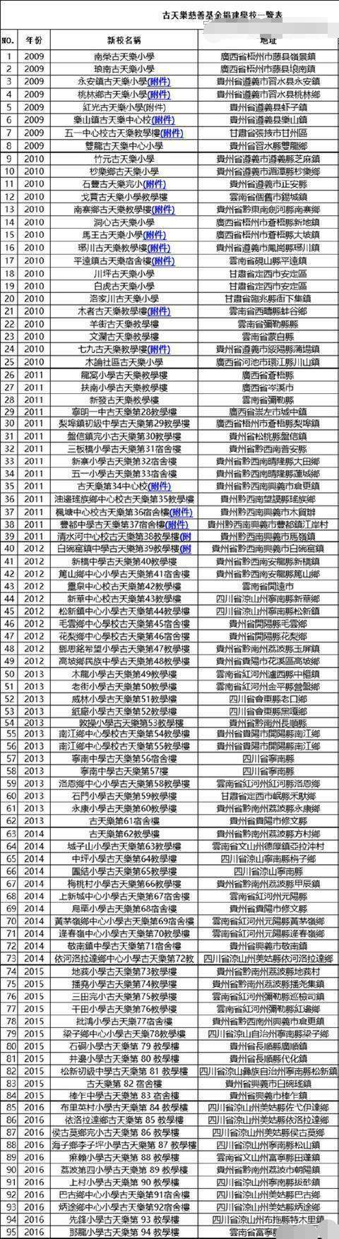 建校狂魔古天乐手指受伤是拍电影太拼命了吗？