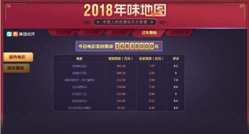 美团点评2018“年味地图”发布，打造春节品质消费指南