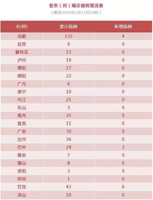 四川确诊病例463例；湖北省新增4823例确诊病例，累计确诊超5万例；非常时期，这些措施保护你的“钱袋子”！