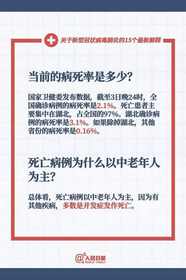 关于新冠肺炎的15个最新解释