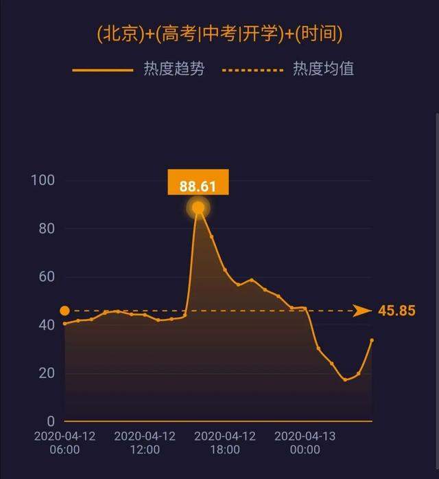 5G消息年内上线；世界原油价格战结束 ；英国疫情死亡率上升至12.59% ……| 网事沸点