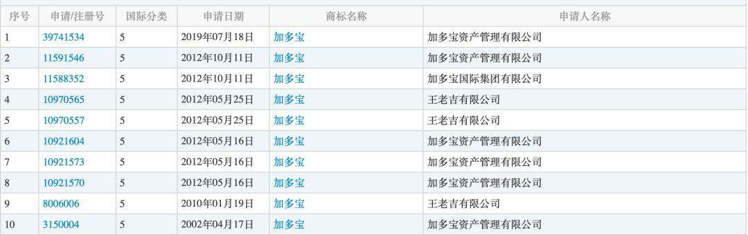 尘埃落定！加多宝方被判向中粮包装赔偿2.3亿