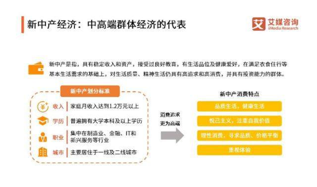 中产家庭达3320万户，新中产超1000万户，新中产是个什么群体？