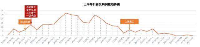 张文宏新冠肺炎复盘：第二波疫情会不会发生？