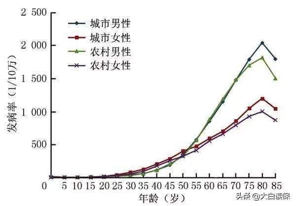 分摊金暴涨20倍！救助人数激增的相互宝是个大坑吗？深扒相互宝