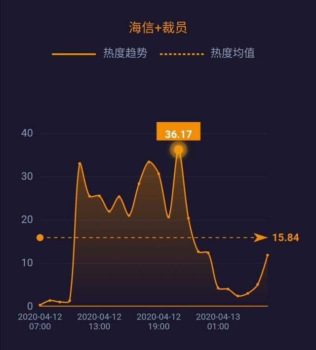 5G消息年内上线；世界原油价格战结束 ；英国疫情死亡率上升至12.59% ……| 网事沸点