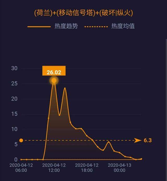 5G消息年内上线；世界原油价格战结束 ；英国疫情死亡率上升至12.59% ……| 网事沸点