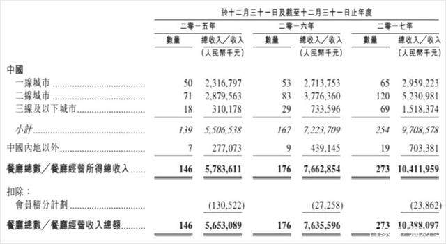 海底捞的全球野心：18个海外门店各有一套生意经，不服不行！……