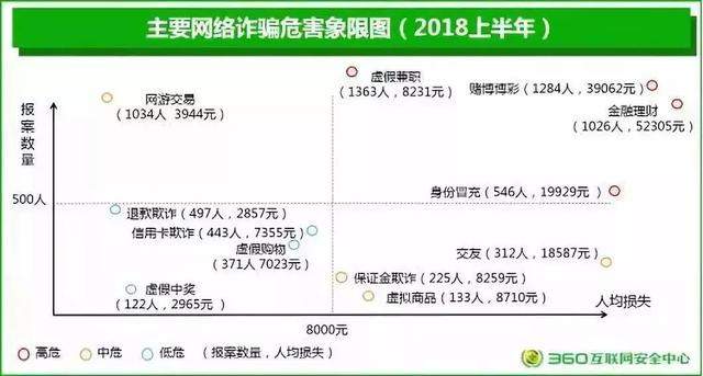 原来你一直想错了！互联网数据显示：男性比女性更容易上当