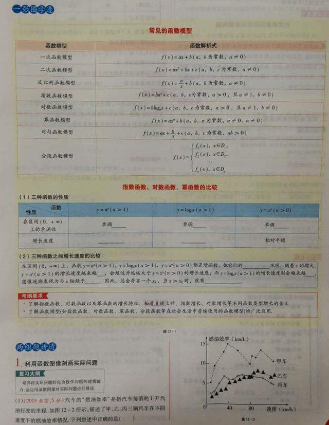 高中数学第12课：函数模型及其应用（附答案）
