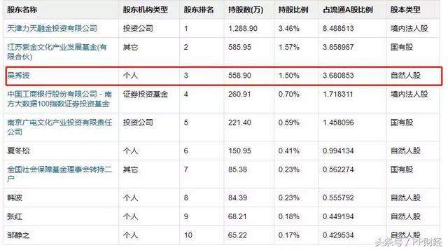 吴秀波晚节不保？桃色风波后：过亿代言打水漂，情场资本场双失意