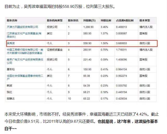 吴秀波感情失利，事业面临巨额赔偿，今入股公司将再亏2600万元？