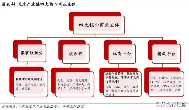 足球“限薪令”即将颁布，天价年薪“金饭碗”已成过去？