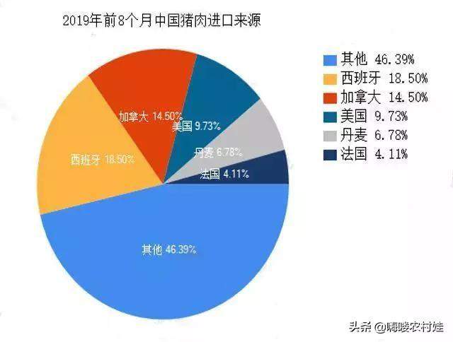 猪肉价格全线下跌，从南到北一路绿，能否跌回“十元时代”？