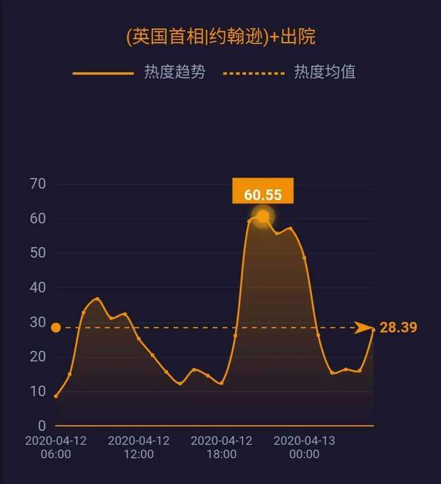 5G消息年内上线；世界原油价格战结束 ；英国疫情死亡率上升至12.59% ……| 网事沸点