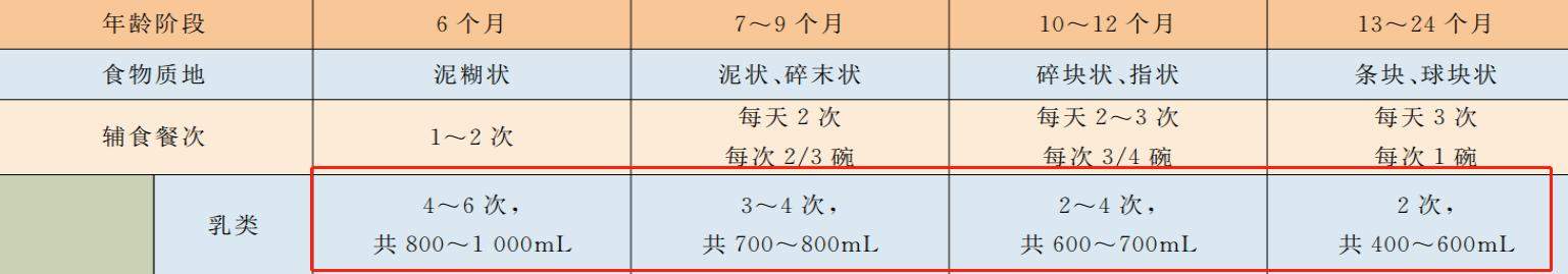 张文宏教授建议孩子吃2样东西，疫情这样喂养得满分！