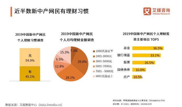 中产家庭达3320万户，新中产超1000万户，新中产是个什么群体？