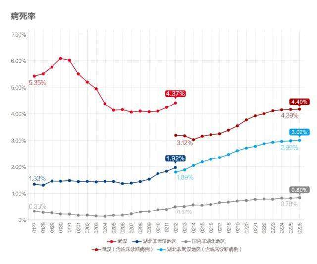 数说疫情0227：非湖北地区出现异常反弹，海外新增病例首超国内