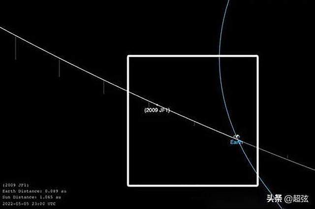 通告！小行星将于2022年5月6日来到地球！撞击概率3800分之1