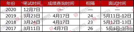 2020江苏省考成绩1月上旬查询，各地进面分数线一览