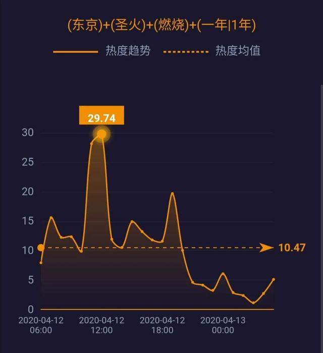 5G消息年内上线；世界原油价格战结束 ；英国疫情死亡率上升至12.59% ……| 网事沸点