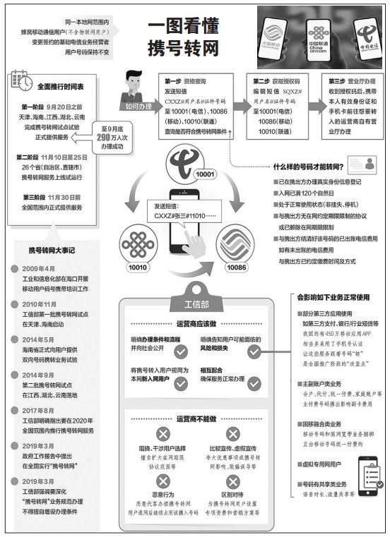 济南携号转网来啦！已试运行！可这样办理