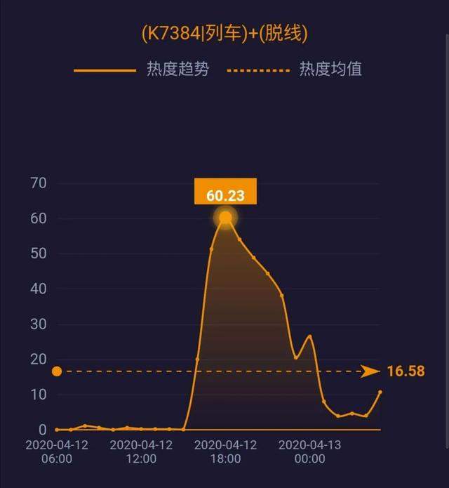 5G消息年内上线；世界原油价格战结束 ；英国疫情死亡率上升至12.59% ……| 网事沸点