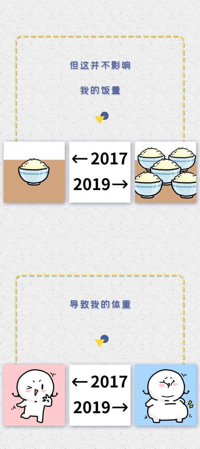 2017 VS 2019对比图曝光，看完我哭了……