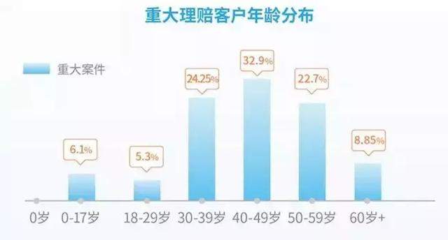 相互宝每人分摊金额飙升50倍，这是馅饼还是陷阱？还值得加入吗？