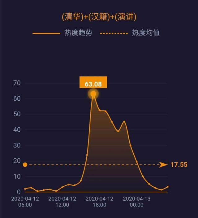 5G消息年内上线；世界原油价格战结束 ；英国疫情死亡率上升至12.59% ……| 网事沸点