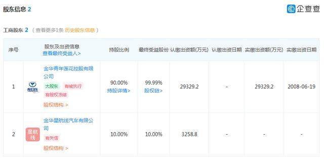 杭州青年汽车正式破产“水氢车”创始人庞青年20余次被列老赖