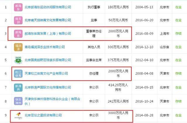 于汉超被开除，身价凉凉？名下公司6家，李铁也是合伙人，球员搞投资还真不少！