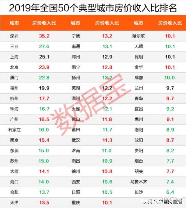 全国最新房价榜出炉 一线城市房价全部下跌