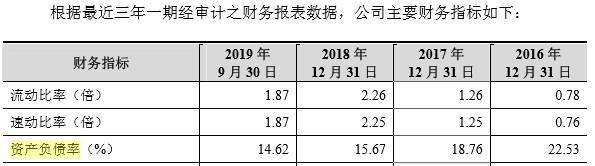 日赚近35000000，人均管理2700000000资产，京沪高铁IPO进行时