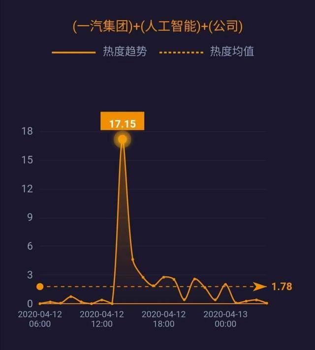 5G消息年内上线；世界原油价格战结束 ；英国疫情死亡率上升至12.59% ……| 网事沸点