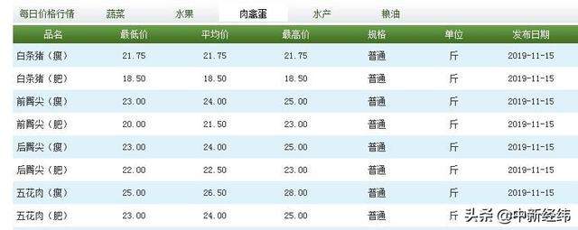 猪肉真降价了！有超市每斤直跌3元，销量开始回升