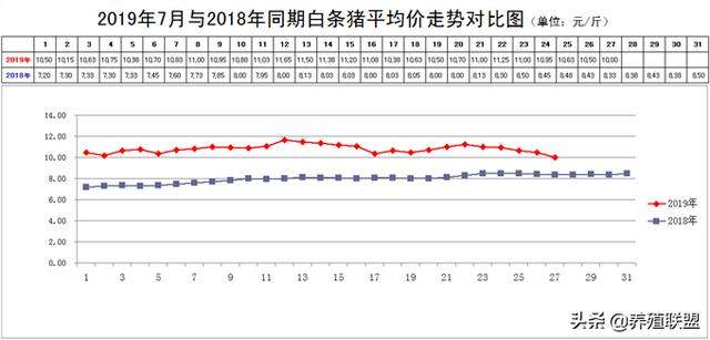 猪肉价格走势分析！