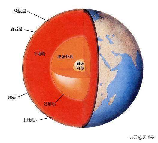 日本又发生7级大地震，种种迹象表明地球中心在发生着某种蜕变