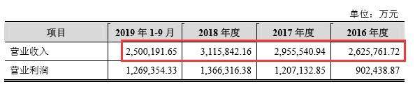 日赚近35000000，人均管理2700000000资产，京沪高铁IPO进行时