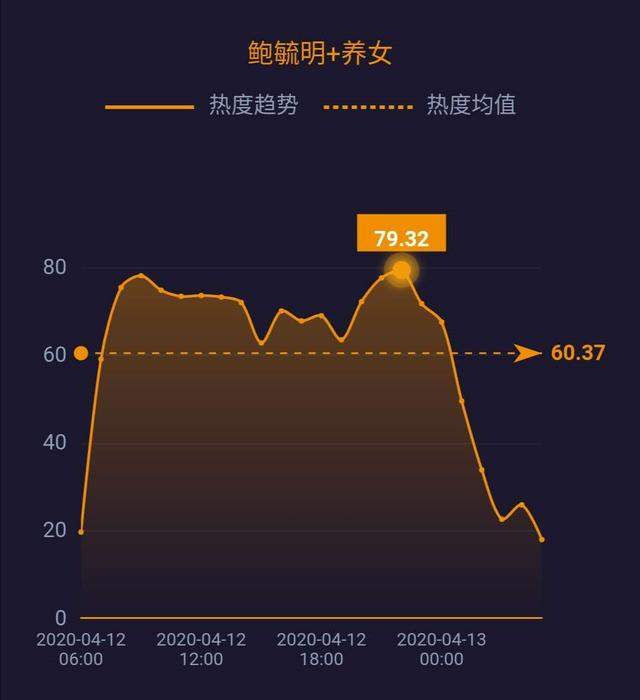 5G消息年内上线；世界原油价格战结束 ；英国疫情死亡率上升至12.59% ……| 网事沸点